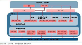 物業(yè)管理行業(yè) 資本賦能,格局重塑