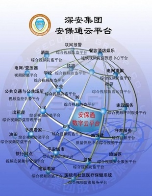 小區(qū)網(wǎng)絡接警中心軟件|接警中心軟件|接警系統(tǒng)|聯(lián)網(wǎng)接警中心