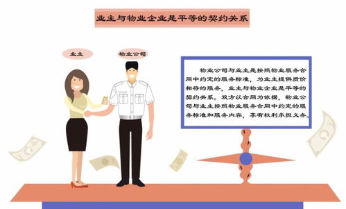 物業(yè)管理的認知誤區(qū)