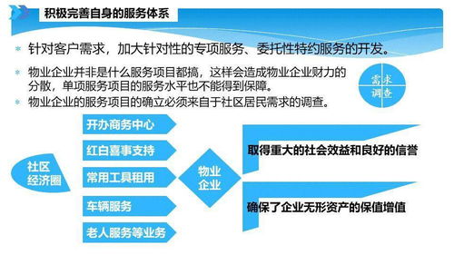 智慧物業管理，敢問路在何方