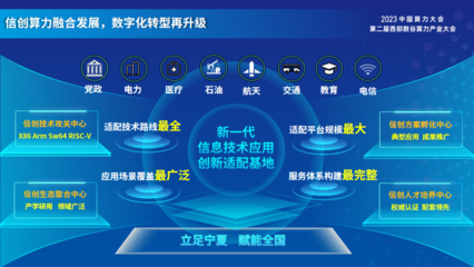 寧夏新一代信息技術(shù)應(yīng)用創(chuàng)新適配基地揭牌，助力信息技術(shù)服務(wù)升級(jí)